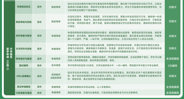 去保研经纬计划卓越版