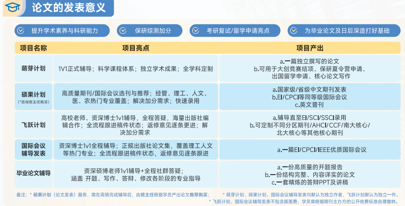 去保研论文项目