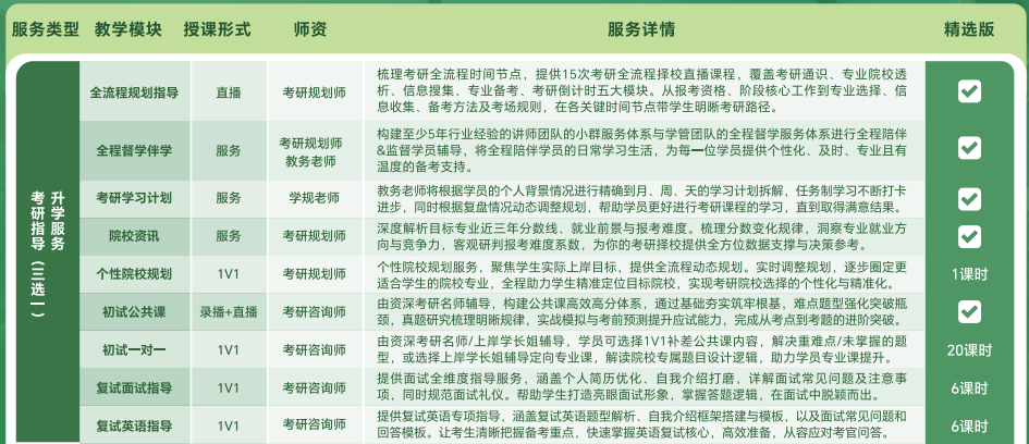 去保研经纬计划精选版