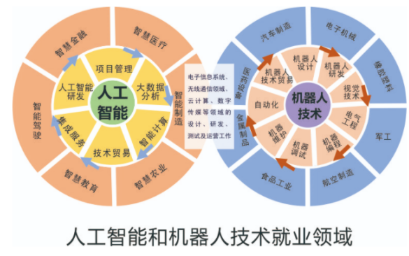 浙江工商大学萨寒克斯人工智能学院硕士项目