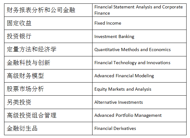 中国人民大学-加拿大女王大学金融硕士项目(行业高管班)招生简章