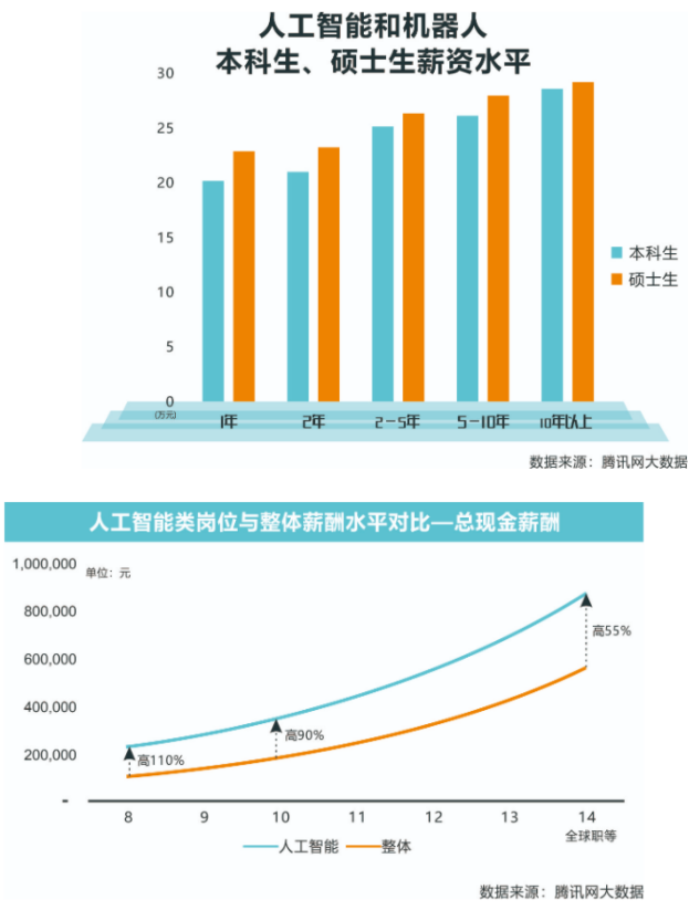 浙江工商大学萨寒克斯人工智能学院硕士项目