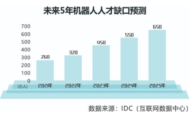 浙江工商大学萨寒克斯人工智能学院硕士项目