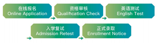 宁波大学中澳合作工商管理硕士
