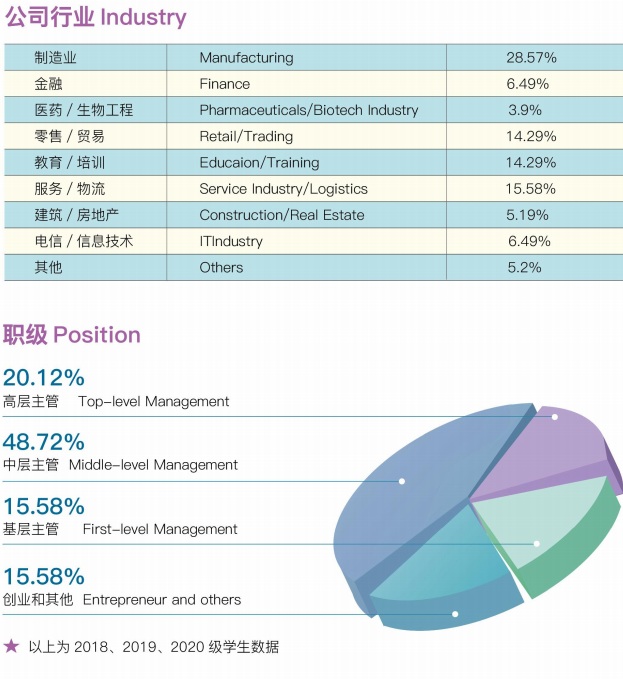 宁波大学中澳合作工商管理硕士