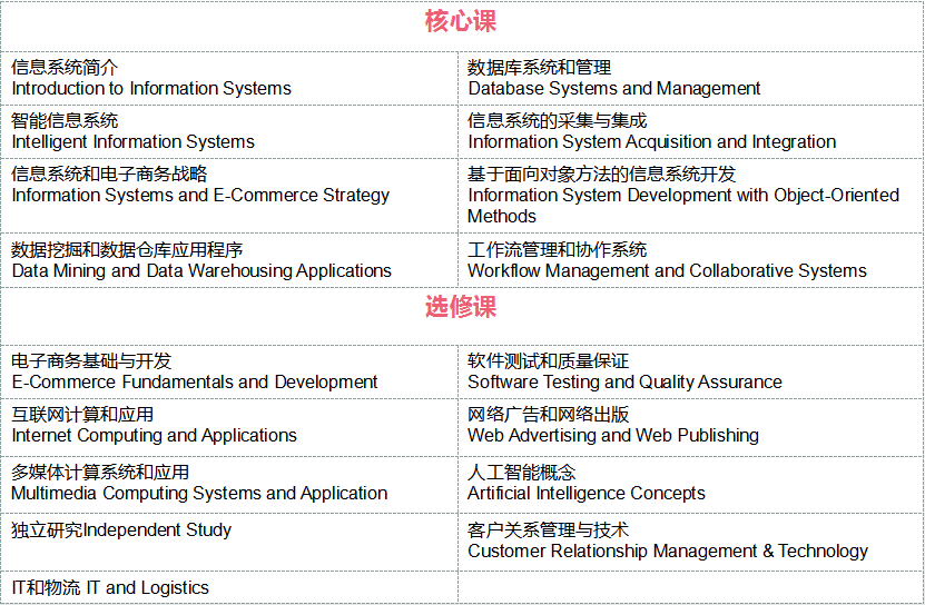 西安交通大学与香港理工大学合作办学信息管理理学硕士招生简章