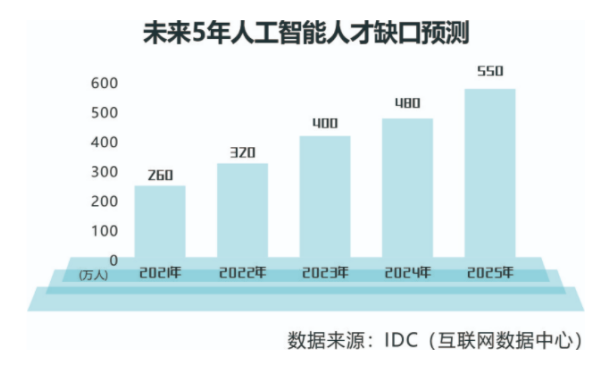 浙江工商大学萨寒克斯人工智能学院硕士项目