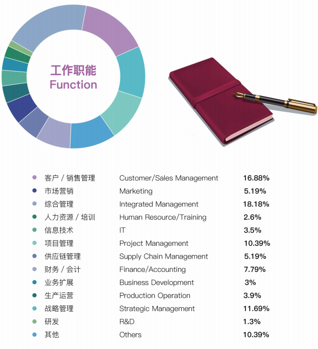 宁波大学中澳合作工商管理硕士