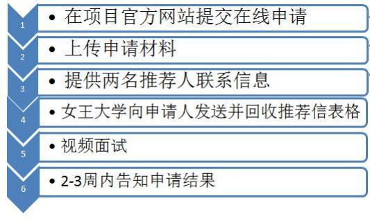 中国人民大学-加拿大女王大学金融硕士项目(国际班)招生简章