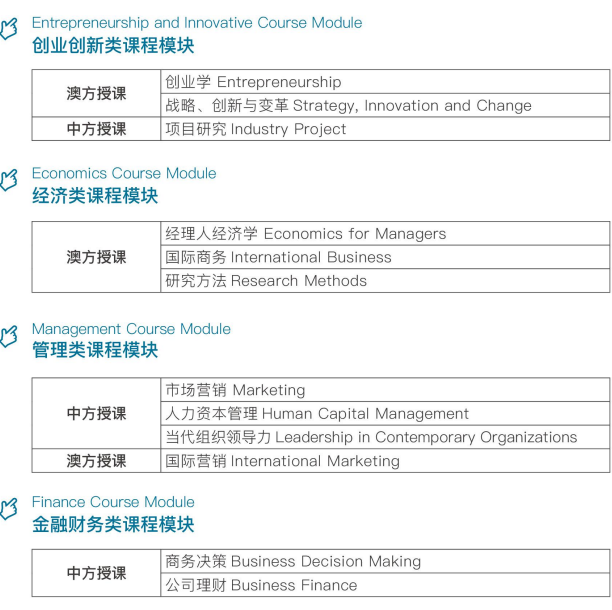 宁波大学中澳合作工商管理硕士