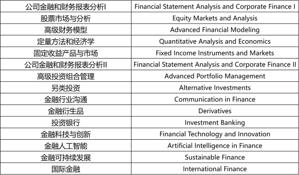 中国人民大学-加拿大女王大学金融硕士项目(国际班)招生简章