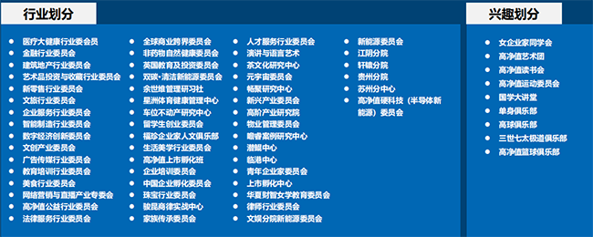 上海高金金融研究院高净值研修班招生简章