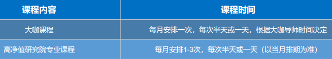 上海高金金融研究院高净值研修班招生简章