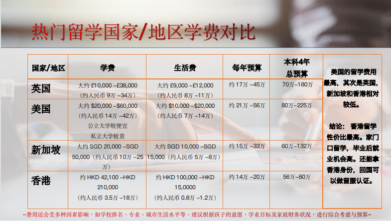 香港珠海学院留学项目