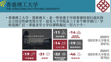 香港理工大学留学项目