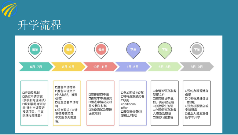 香港珠海学院留学项目