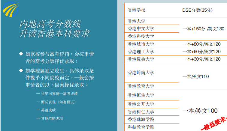 香港珠海学院留学项目
