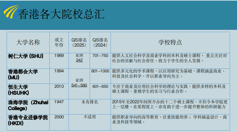 香港珠海学院留学项目