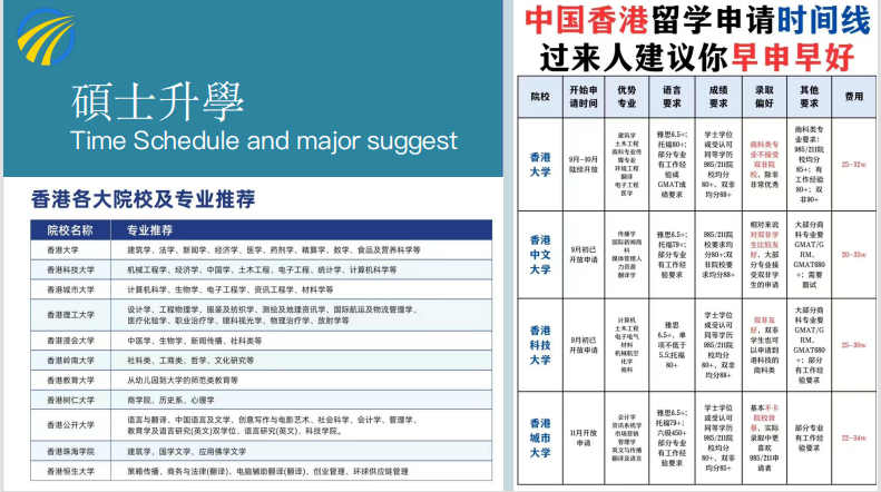 香港珠海学院留学项目