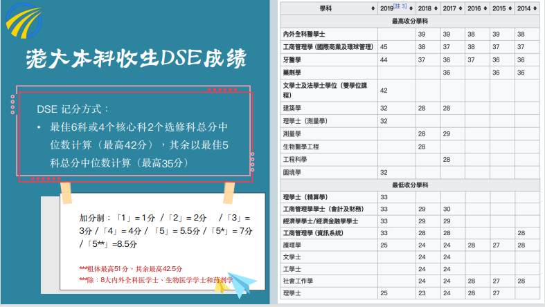 香港珠海学院留学项目