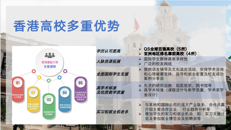 香港珠海学院留学项目