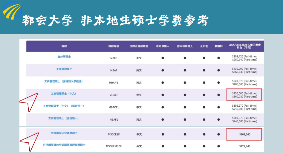 香港都会大学留学项目