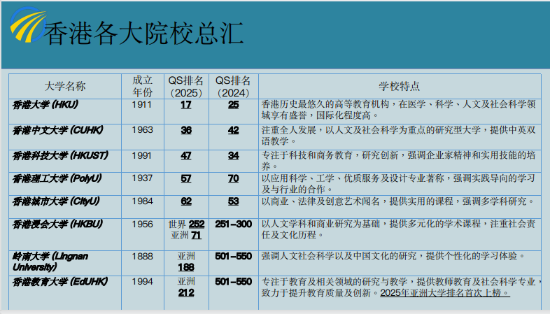 香港珠海学院留学项目