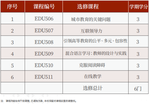 美国罗商大学教育硕士学位班