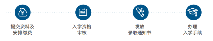 香港亚洲商学院EMBA高级工商管理硕士