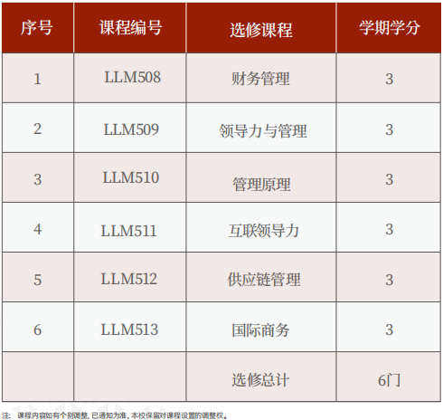美国罗商大学管理心理学博士学位班