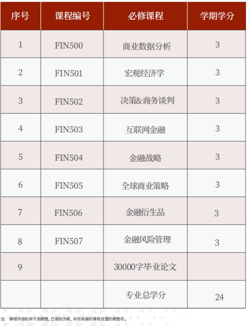 美国罗商大学金融博士学位班