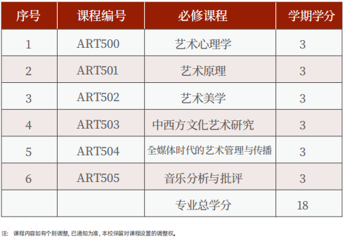 美国罗商大学艺术硕士学位班(表演方向)