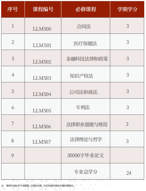 美国罗商大学法学博士学位班