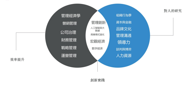 香港亚洲商学院MBA工商管理硕士课程简章
