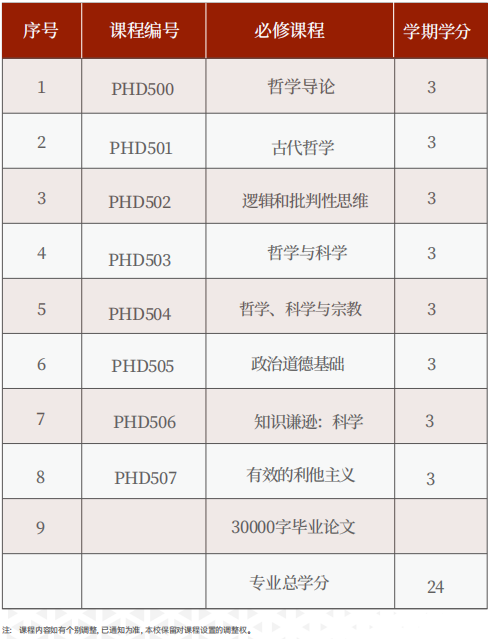 美国罗商大学哲学博士(PhD)学位班
