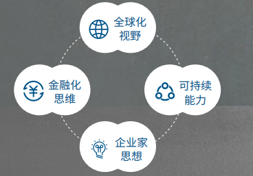 香港亚洲商学院EMBA高级工商管理硕士