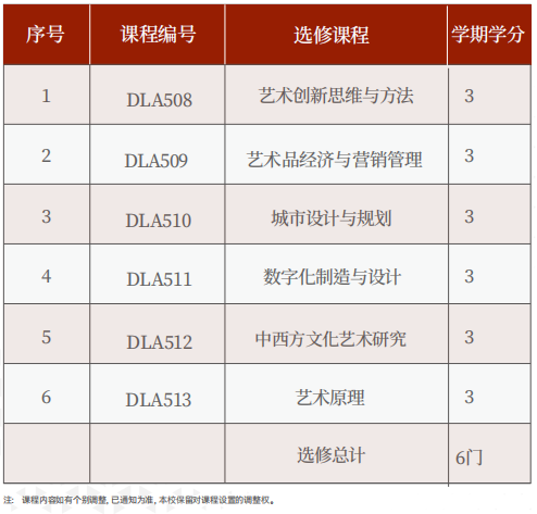 美国罗商大学景观设计博士学位班