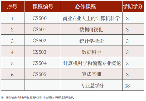 美国罗商大学计算机科学硕士学位班