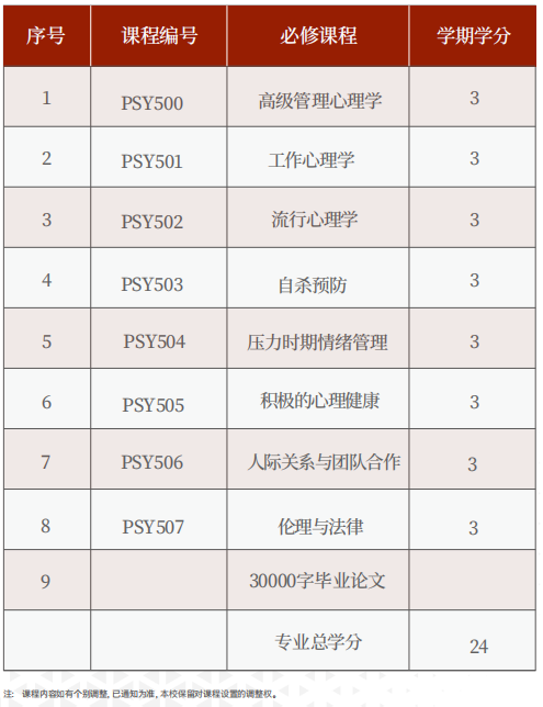 美国罗商大学管理心理学博士学位班