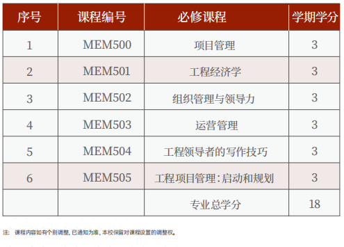 美国罗商大学管理心理学硕士学位班
