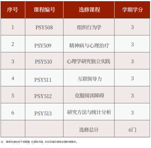美国罗商大学心理学博士学位班