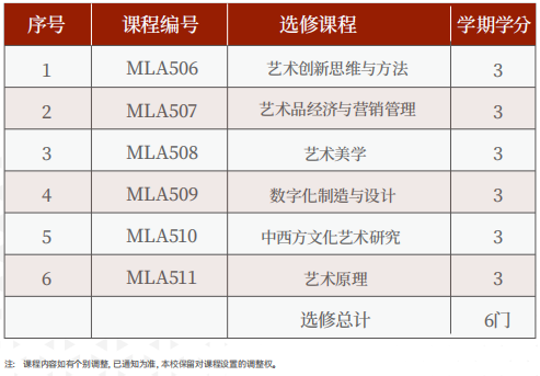美国罗商大学景观设计硕士学位班