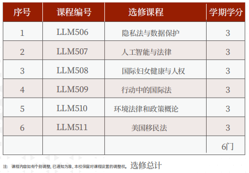 美国罗商大学法学硕士学位班