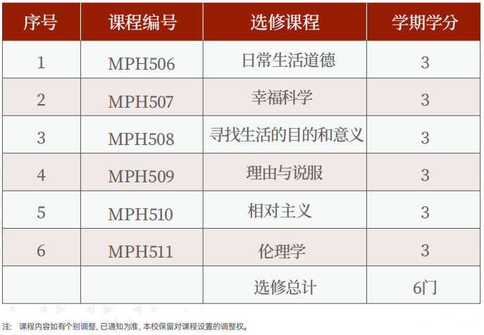 美国罗商大学哲学硕士学位班