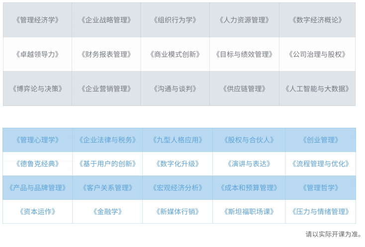 香港亚洲商学院MBA工商管理硕士课程简章