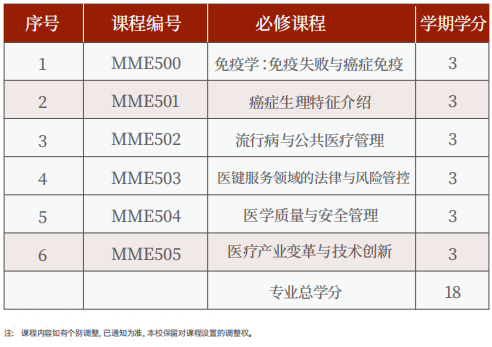 美国罗商大学医学硕士(MMed)学位班
