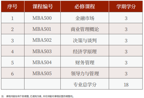 美国罗商大学工商管理(MBA)硕士学位班