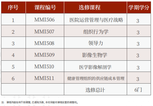美国罗商大学影像医学硕士学位班