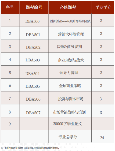美国罗商大学工商管理博士(DBA)学位班
