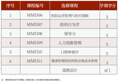 美国罗商大学口腔医学硕士学位